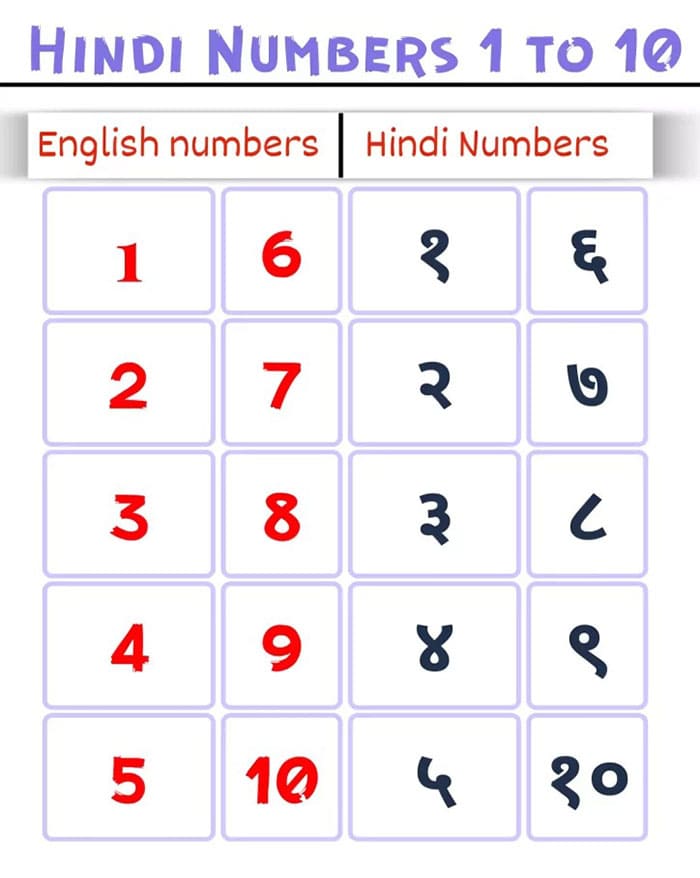 Printable English To Hindi Numbers 1 To 10