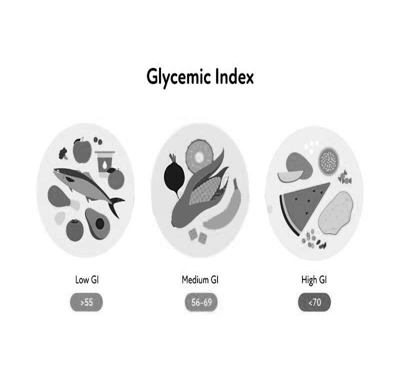 Printable Food Glycemic Index Chart