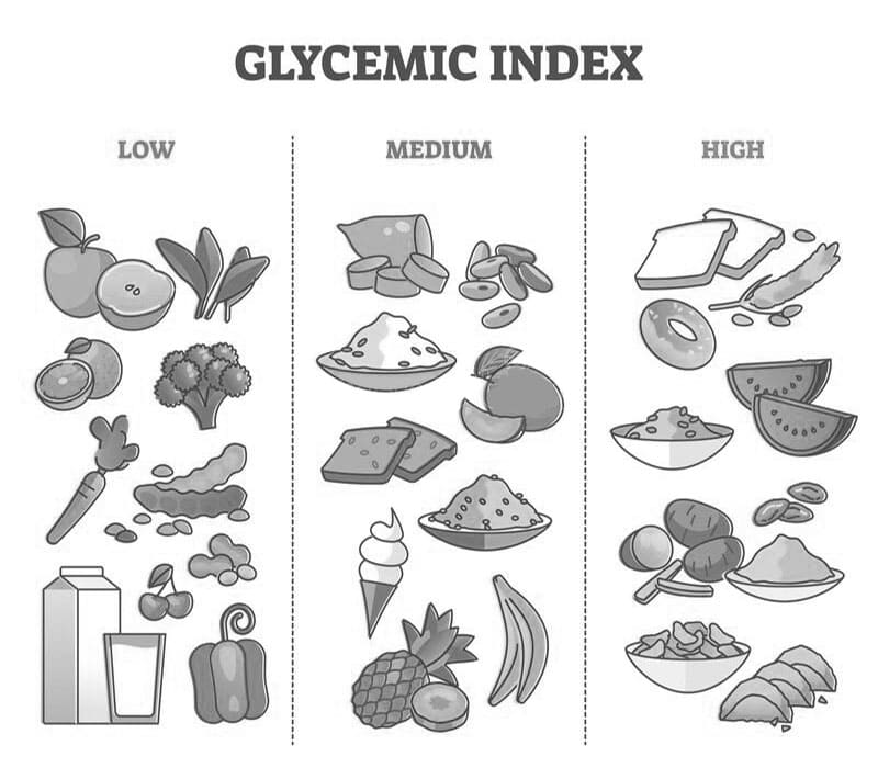Printable Free Glycemic Index Chart