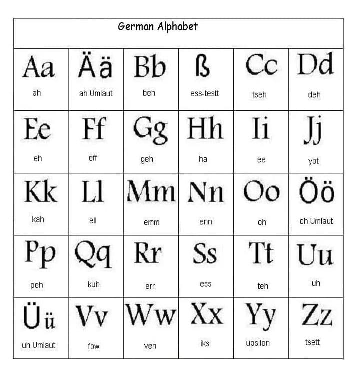Printable German Letters Alphabet