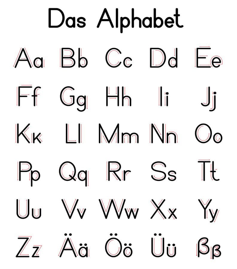 Printable German Letters List