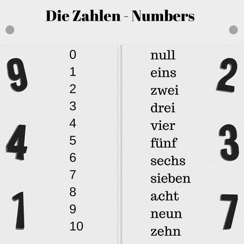 Printable German Numbers