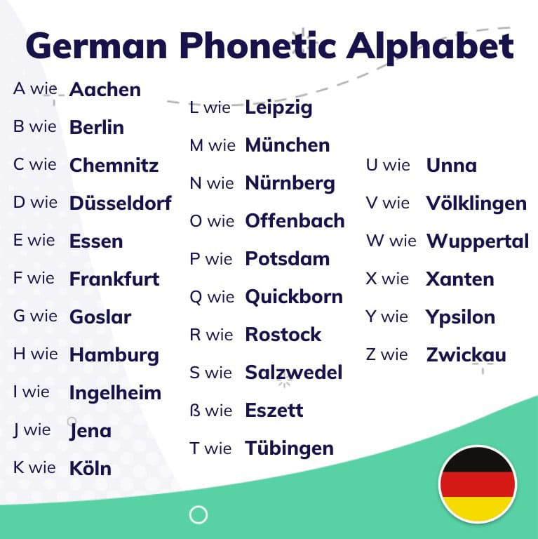 Printable German Phonetic Letters