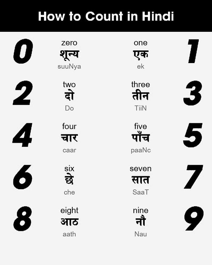 Printable Hindi Numbers Counting