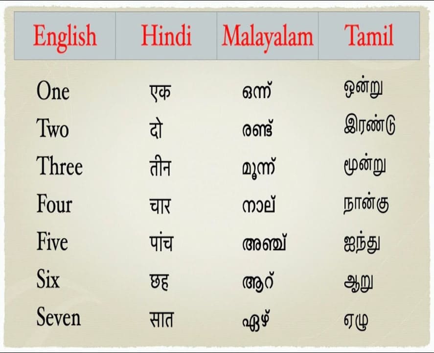 Printable Hindi Numbers English