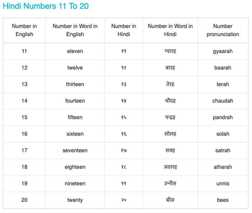 Printable Hindi Numbers From 11 To 20