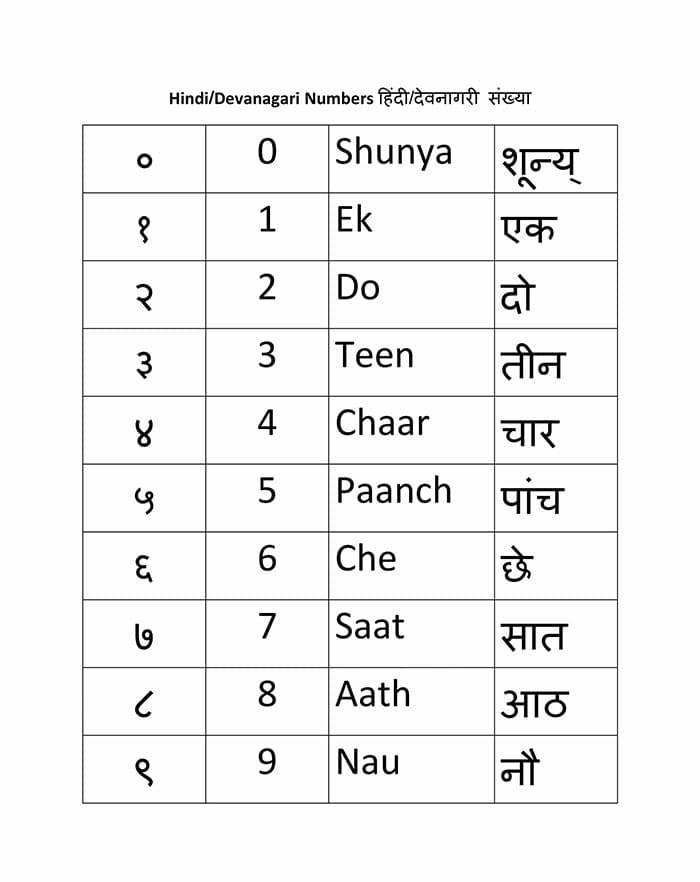 Printable Hindi Numbers
