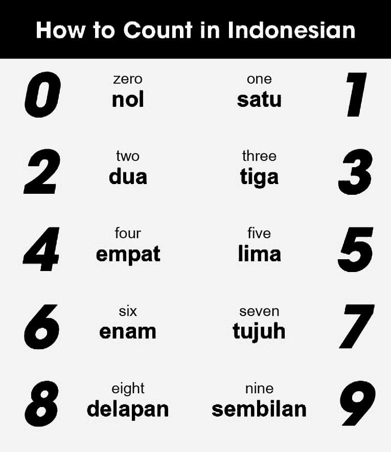 Printable Indonesia Numbers Counting