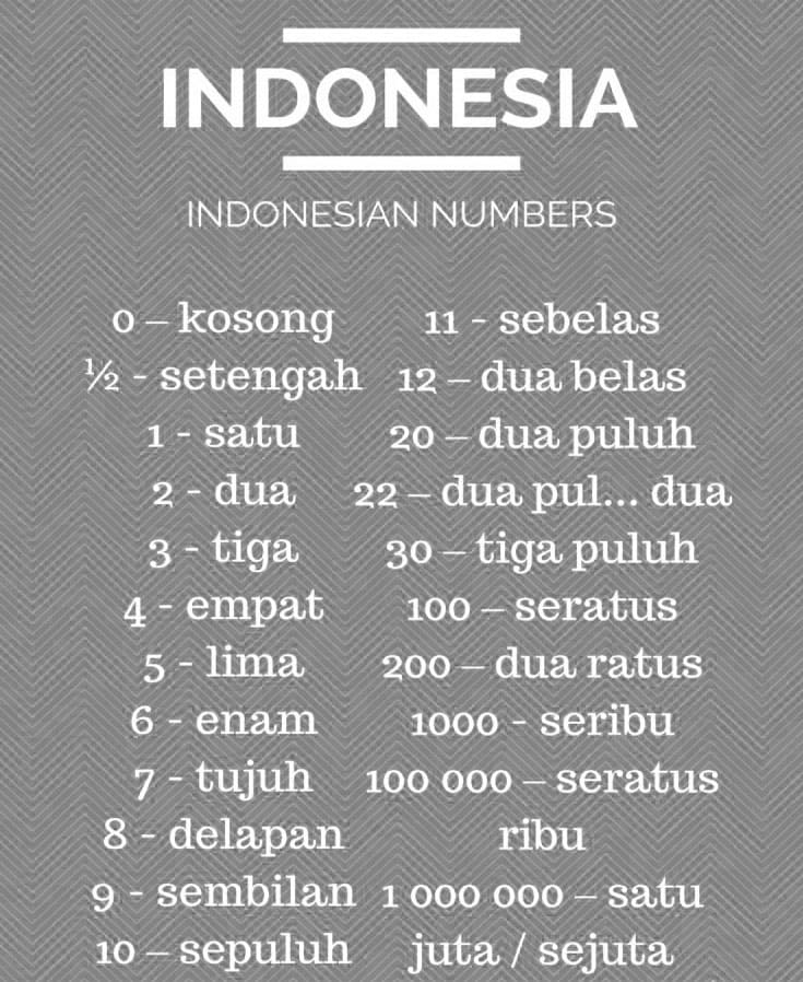 Printable Indonesian Numbers
