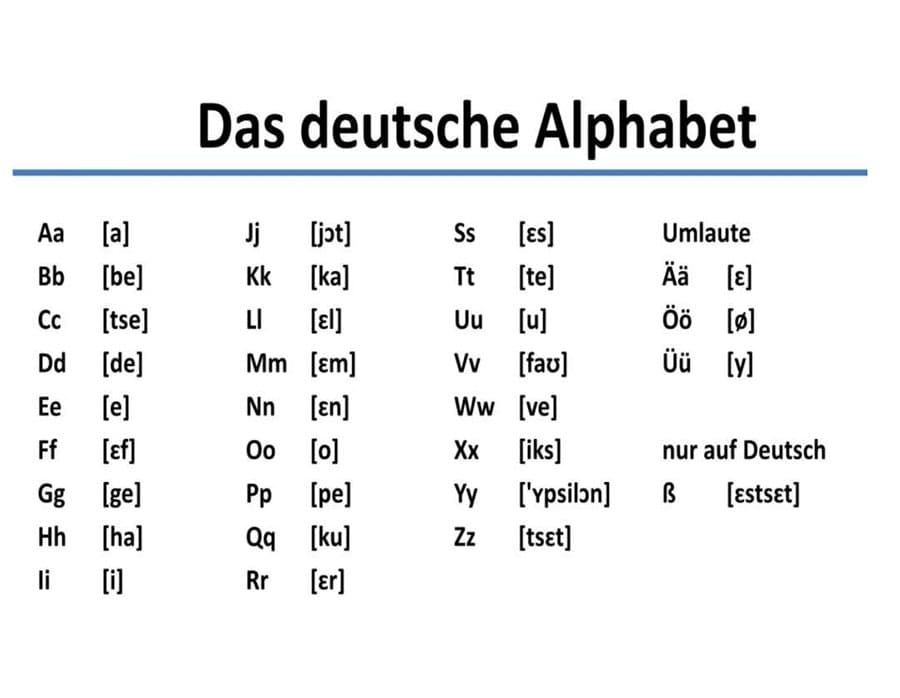 Printable Learn German Letters