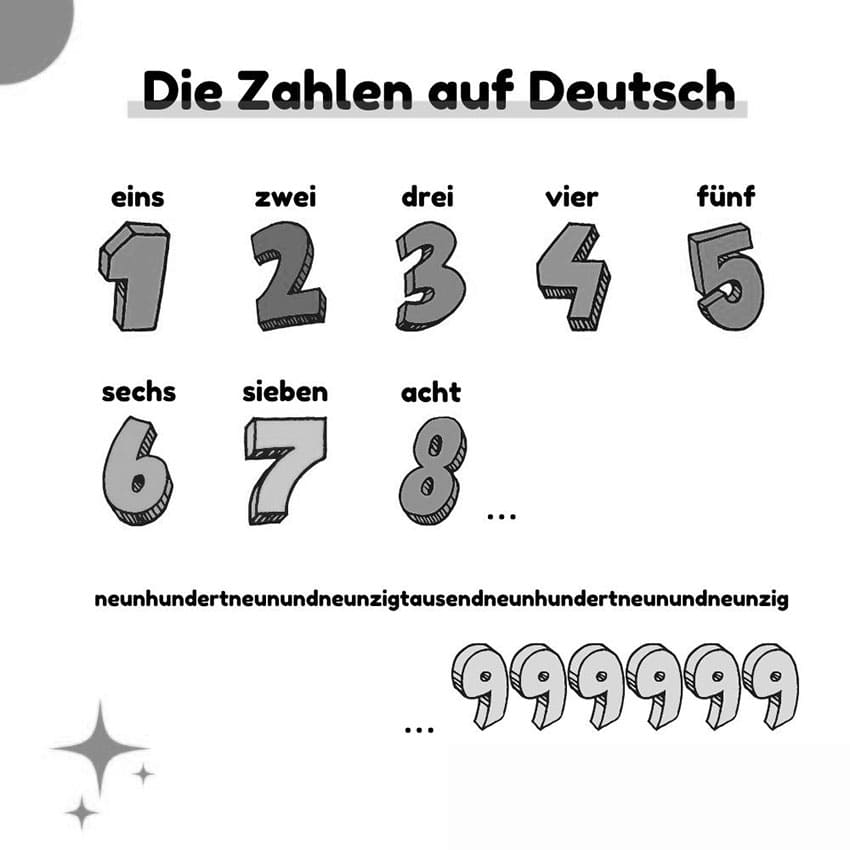 Printable Learn German Numbers