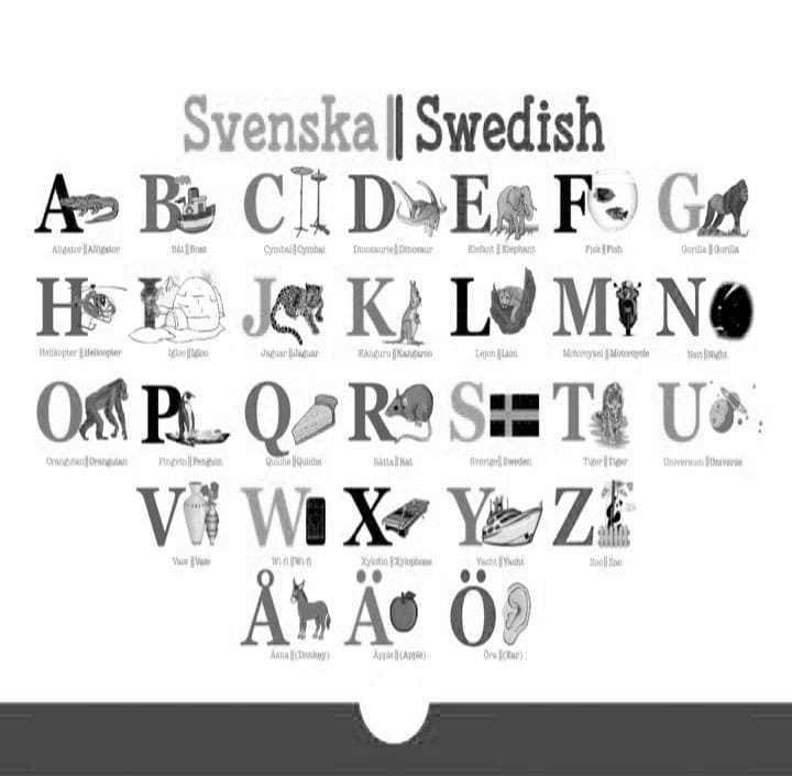 Printable Letters In Swedish Alphabet