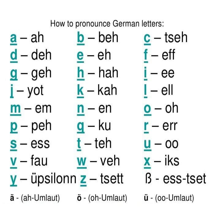 Printable Pronounce German Letters