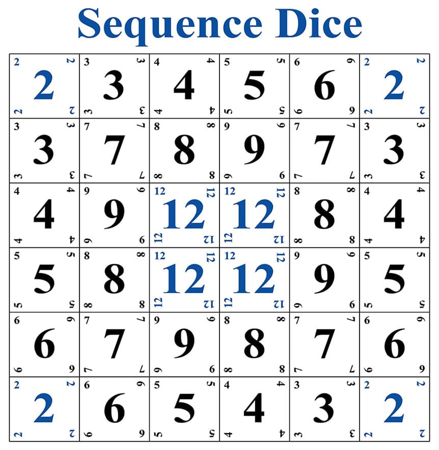 Printable Sequence Board Game Numbers