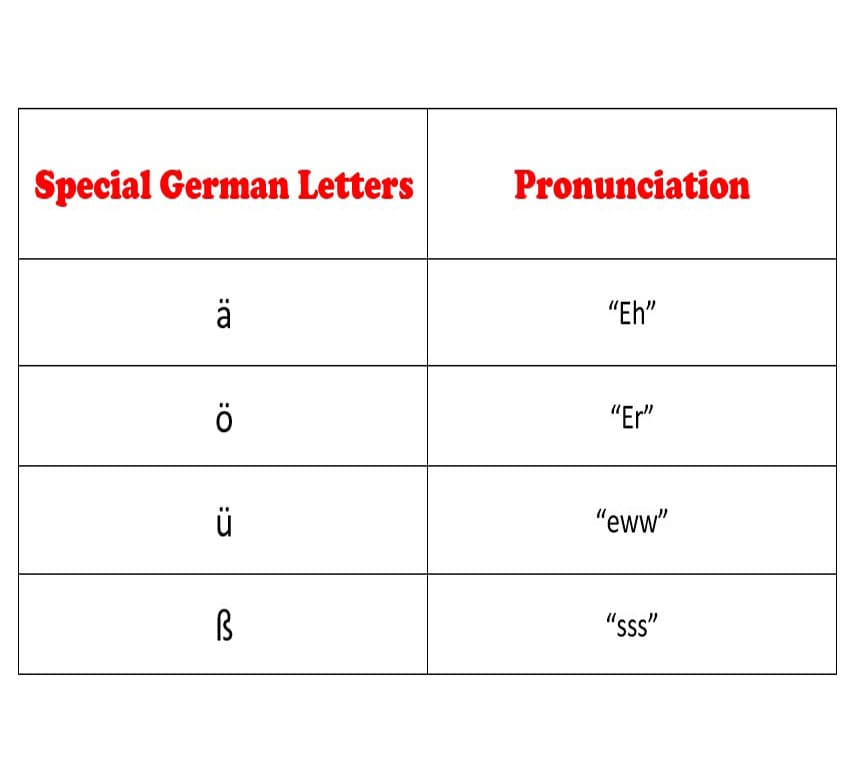 Printable Special German Letters