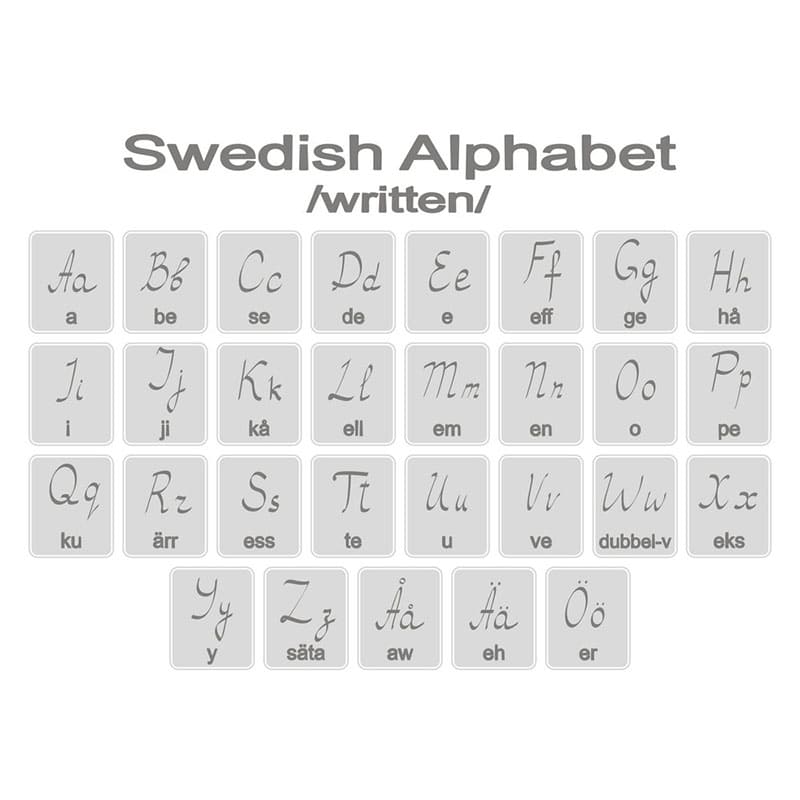 Printable Swedish Alphabet Letters
