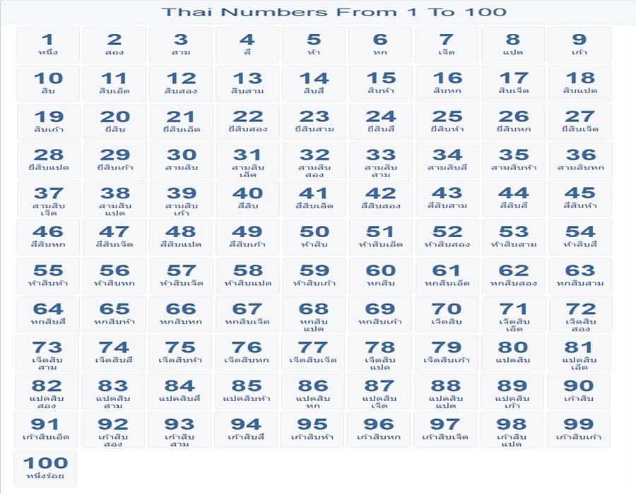 Printable Thai Numbers 1-100