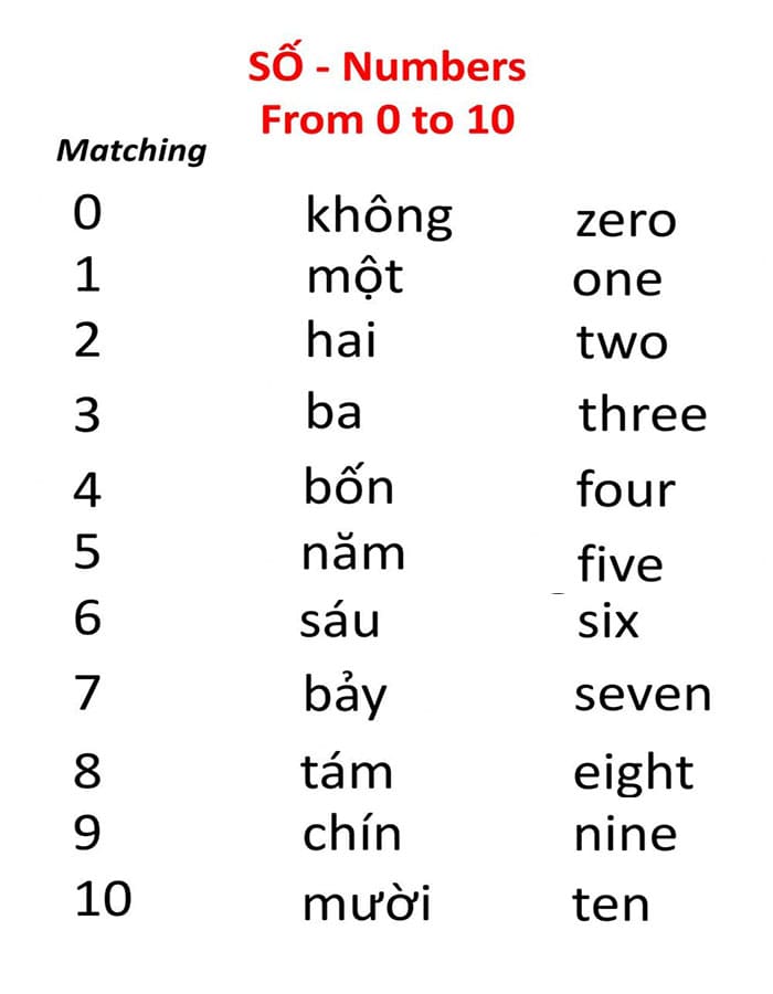 Printable Vietnamese Numbers 0-10