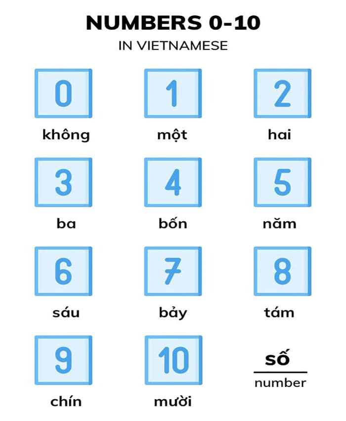 Printable Vietnamese Numbers 1-10