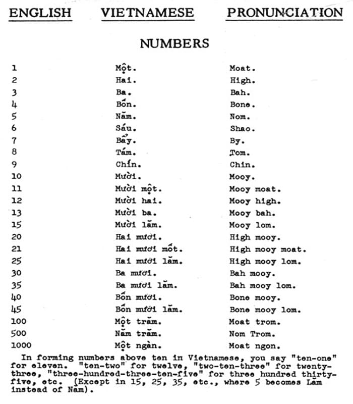 Printable Vietnamese Numbers Pronunciation