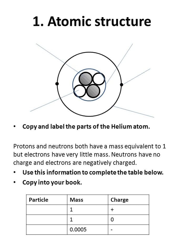 Printable Atomic Structure Worksheet Helium