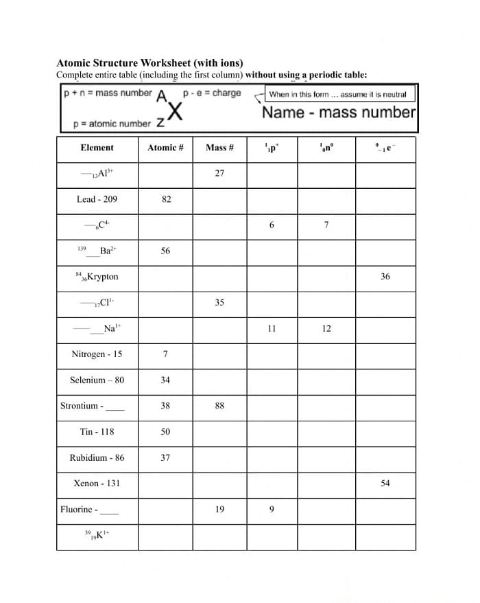 Printable Atomic Structure Worksheet With Ions