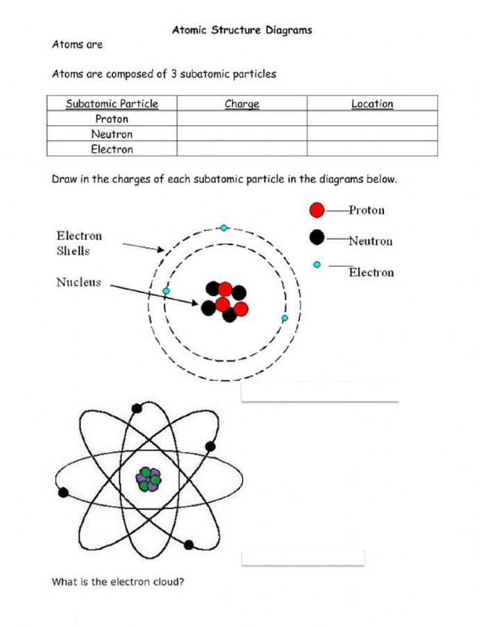 Printable Model Atomic Structure Worksheet