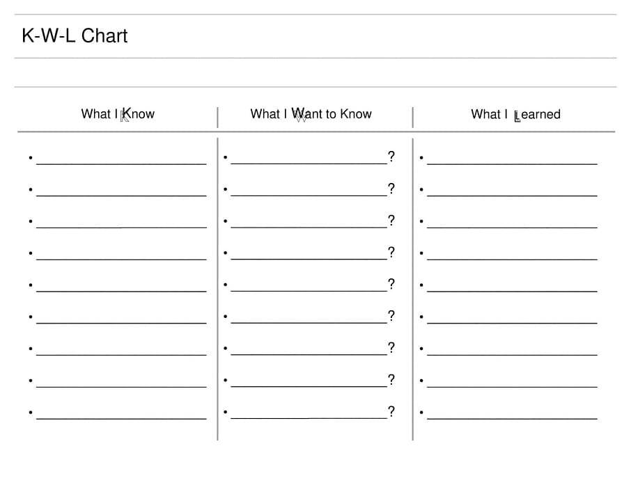 Printable Basic KWL Chart