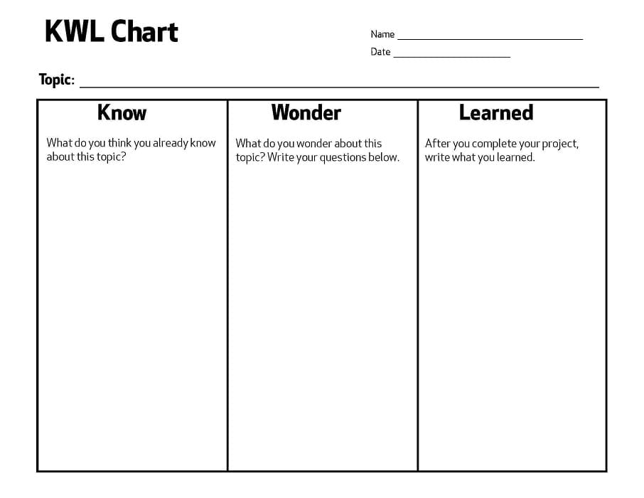 Printable Fill In The KWL Chart