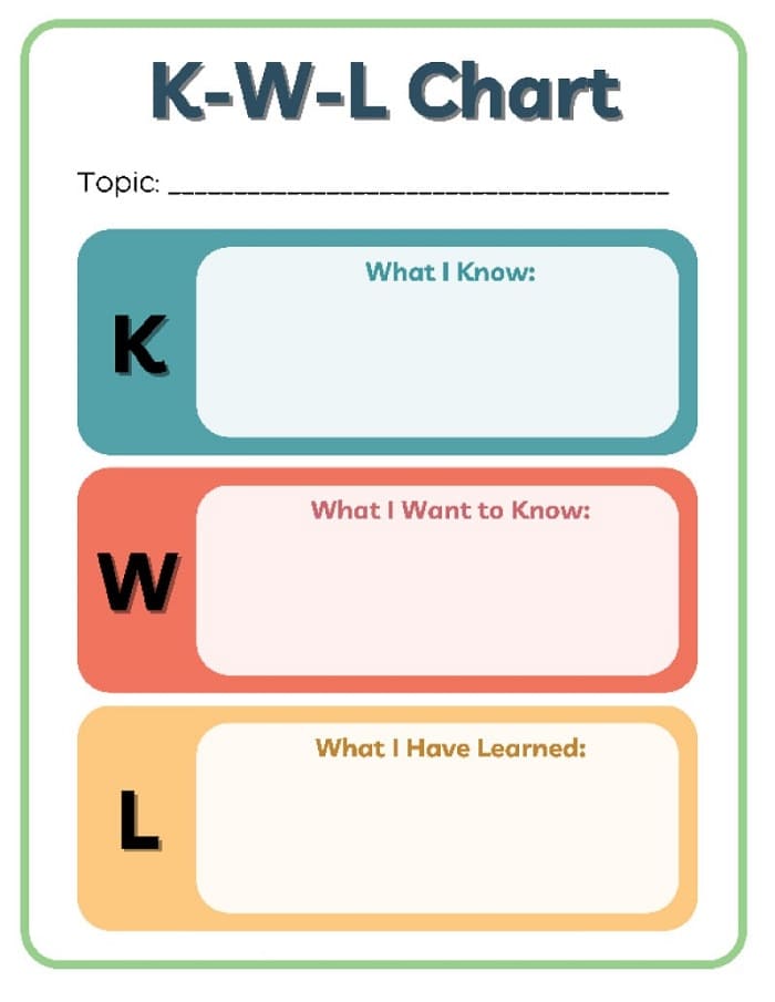 Printable KWL Chart Definition