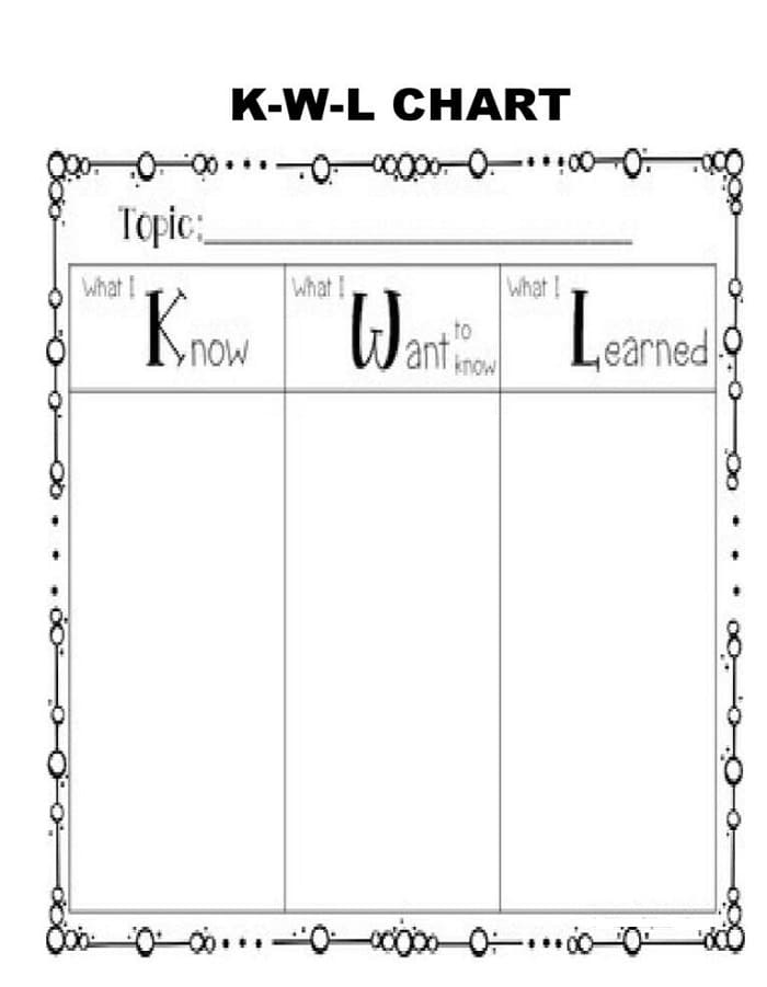 Printable KWL Chart Design