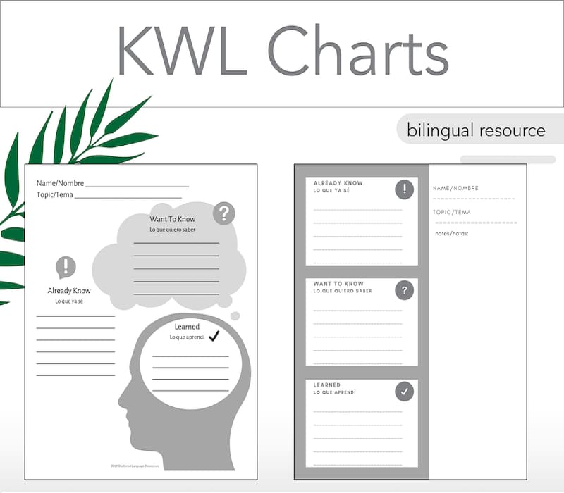 Printable KWL Chart Example