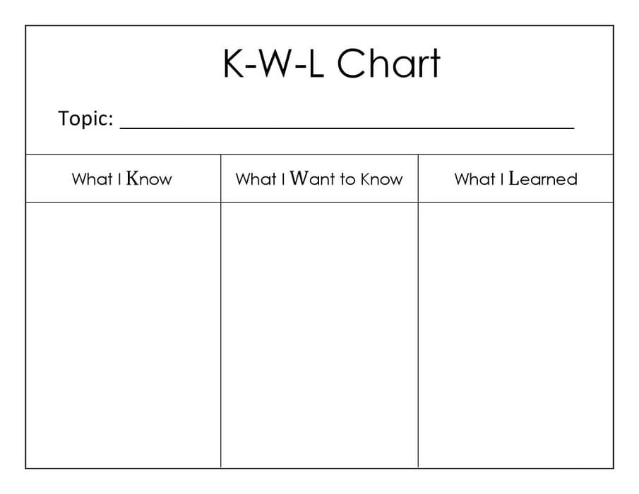 Printable KWL Chart Free