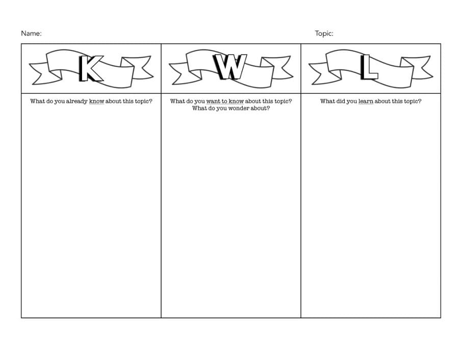 Printable KWL Chart Ideas