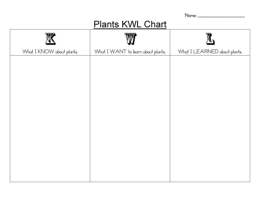 Printable KWL Chart PDF