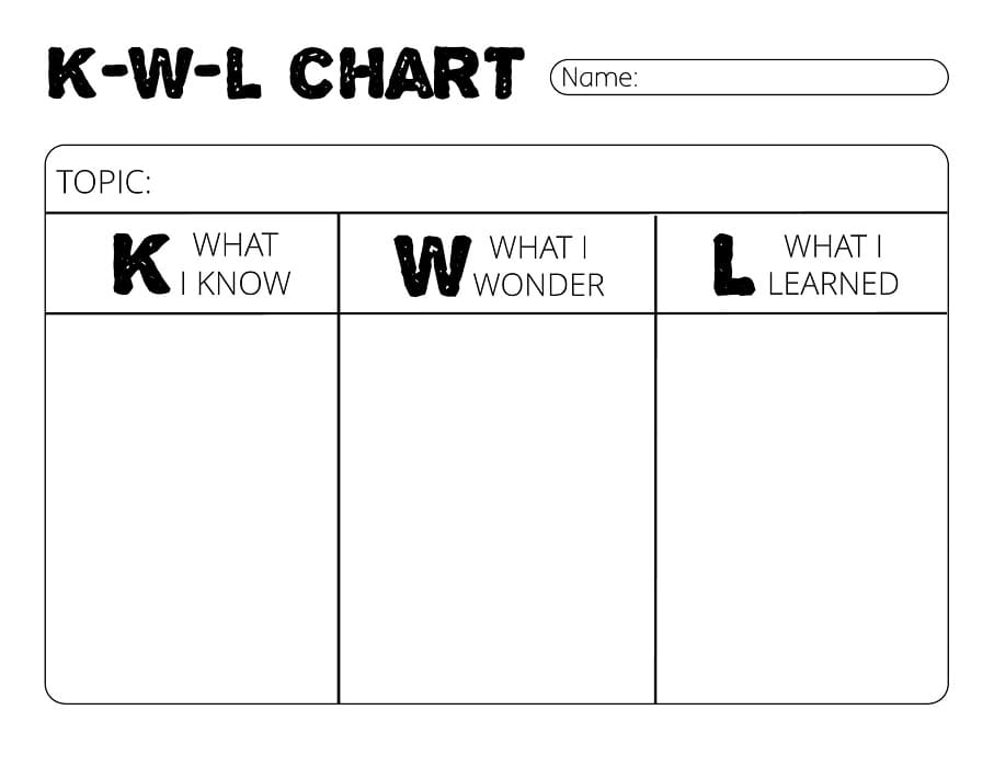 KWL Chart