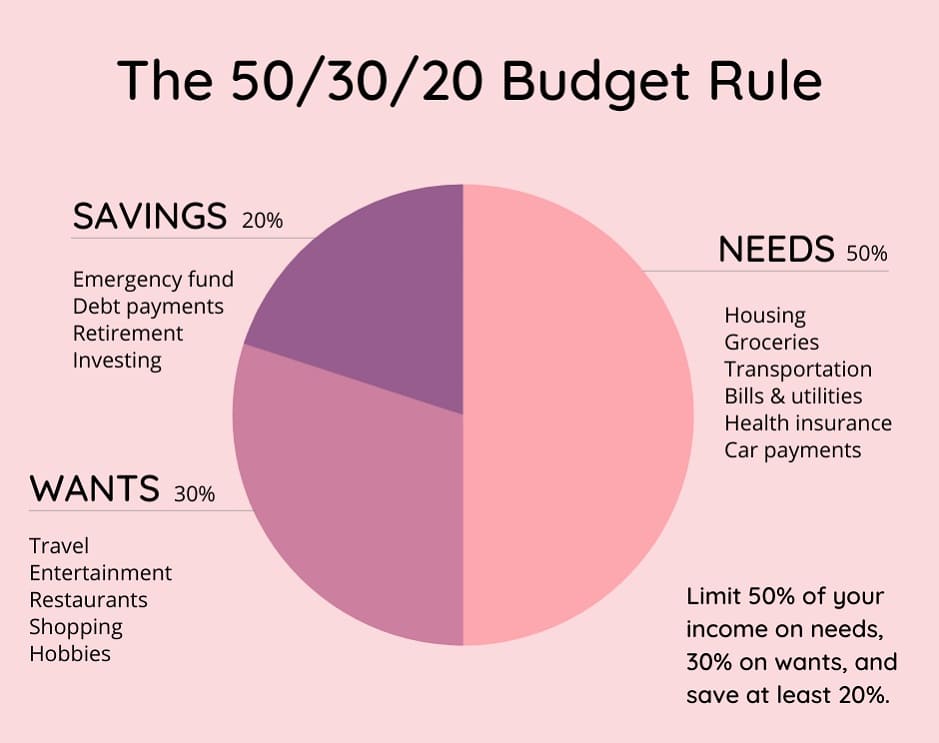 Printable Download 50-30-20 Budget Template Free