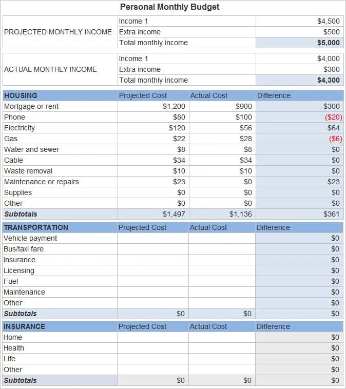 Printable Personal Monthly Budget Template