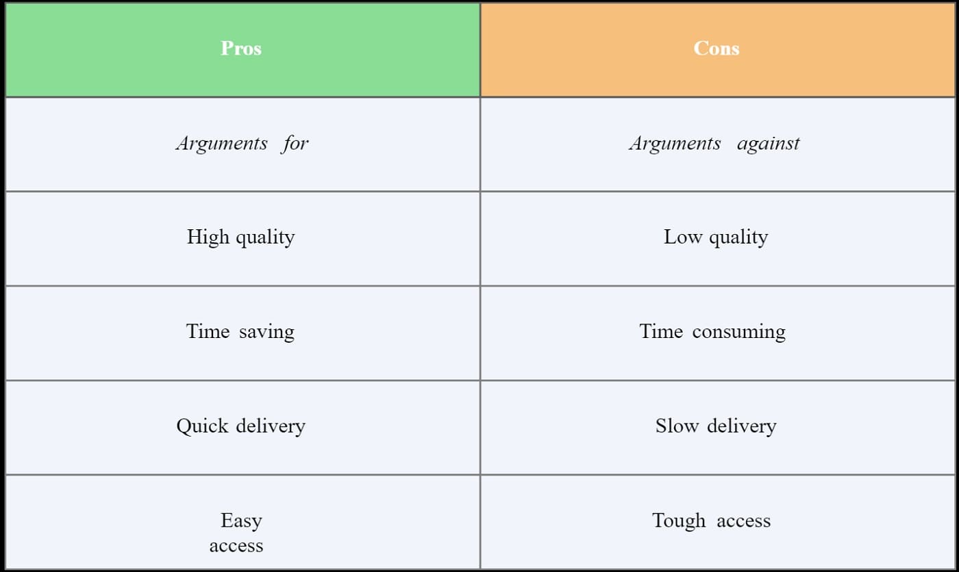 Printable Pros and Cons List Template Free Download