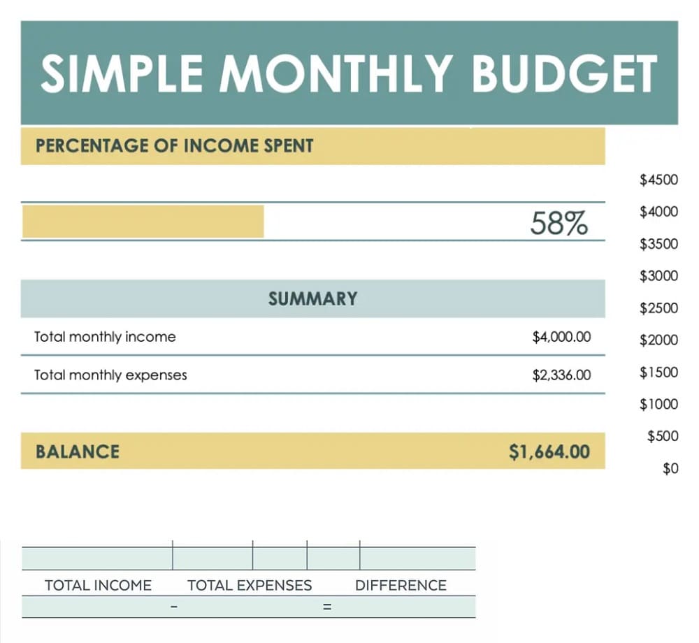 Printable Simple Monthly Budget Template